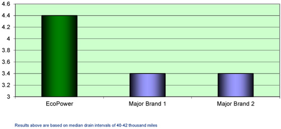 Fleet Chart 2